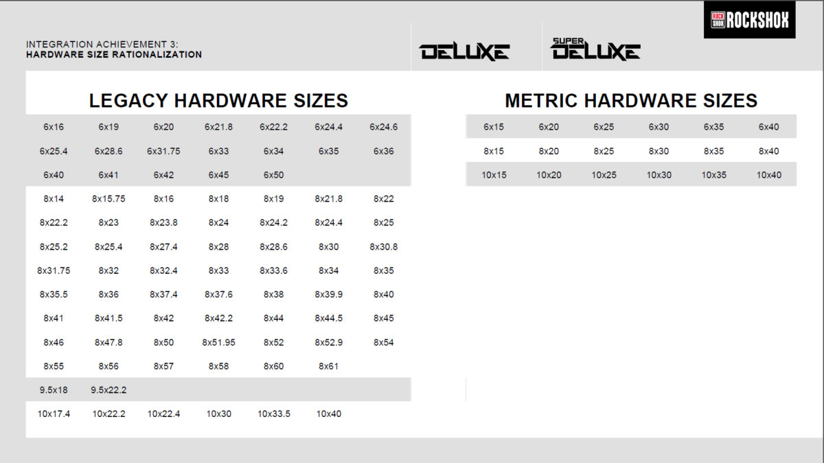 rock-shox-deluxe-super-deluxe-metric-shock-sizing-sizes-favbike-de