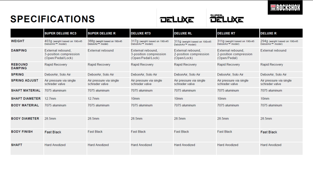 rock-shox-deluxe-erster-metric-shock-sizing-d-mpfer